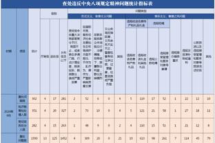 杨毅：克莱若想拿3000万左右合同 是有别的队愿给的 我觉得他会走